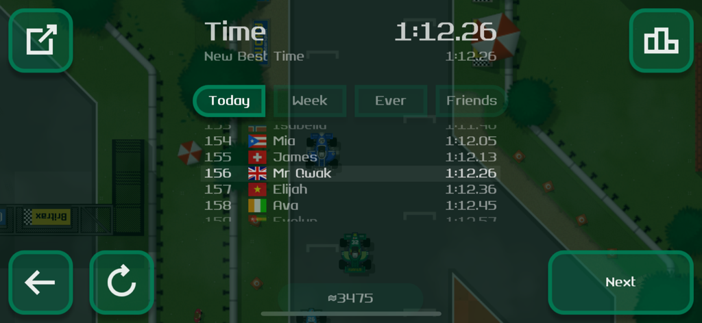 Retro Racing 2 - Eine Top-Down-Ansicht der Rangliste von Retro Racing 2, die Rennzeiten und Spielerplatzierungen anzeigt.