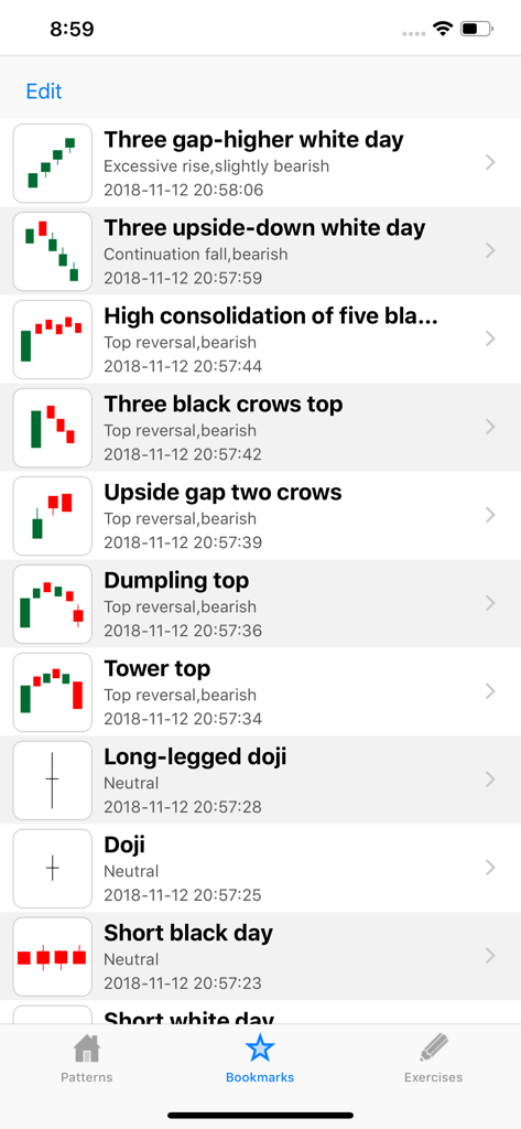 CandleStick Chart&Pattern Lite - A list of bookmarked candlestick patterns in the CandleStick Chart and Pattern Lite app for trading analysis