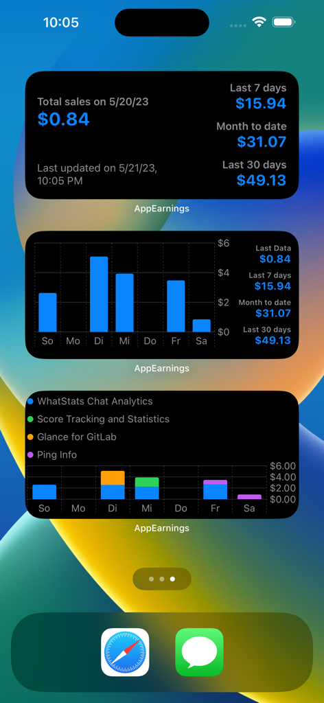 iOSホーム画面に、財務チャートと売上統計が表示された3つのアプリ収益ウィジェットが表示されています