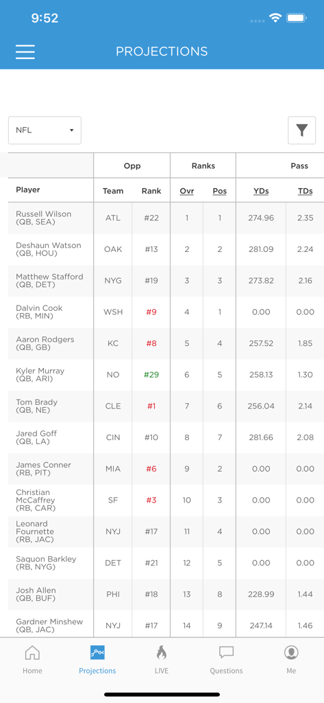 Rankings de projeções de jogadores da NFL e estatísticas no aplicativo numberFire fantasy sports