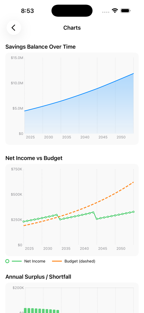 RetireSmart — Retire Planner - Retirement planning charts showing savings balance over time and net income versus budget projections