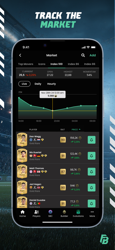 FUTBIN FC 26 app interface showing live market index graphs and player price lists