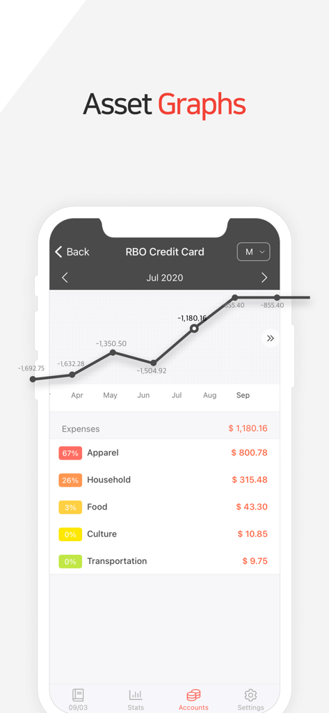 Screenshot of the Money Manager app displaying an asset graph for a credit card and a breakdown of monthly expenses by category.