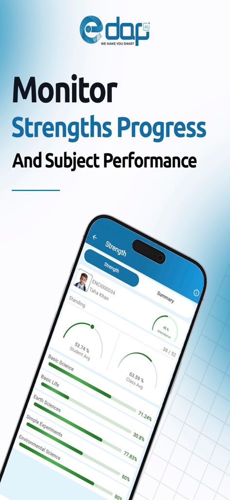 Edap Guardian - Dashboard of Edap Guardian app showing student academic progress and subject performance