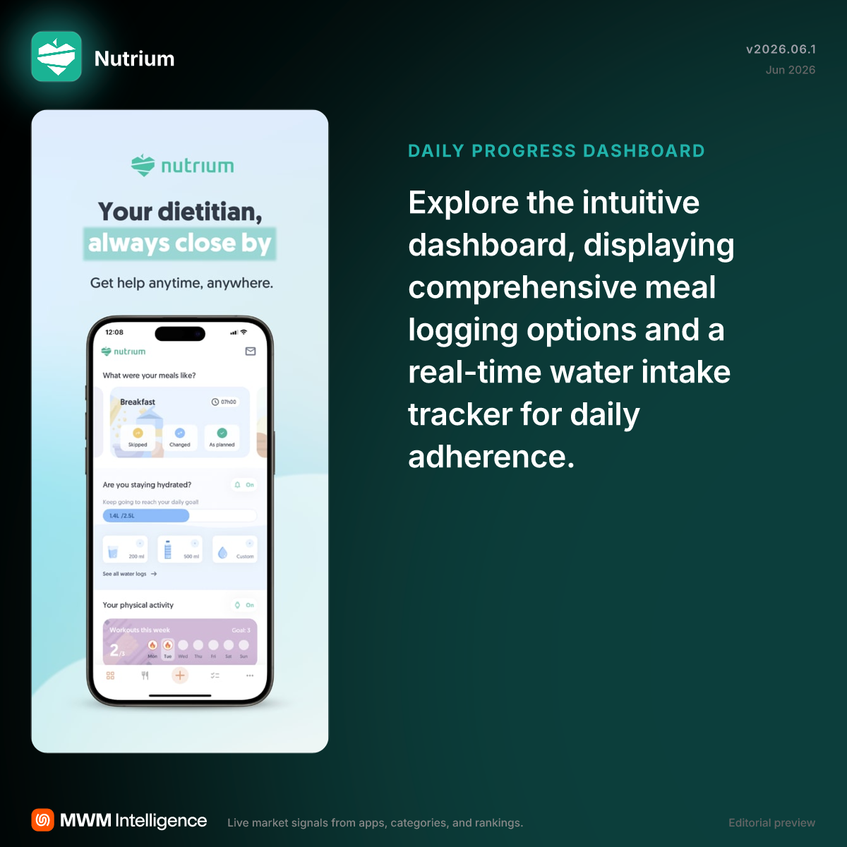 Nutrium - Health & Fitness App | MWM