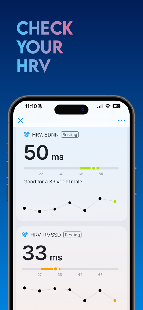 Heart rate variability dashboard showing SDNN and RMSSD metrics with trend graphs