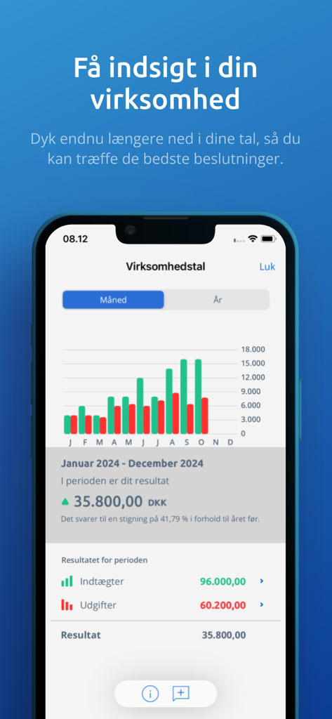 Dinero Regnskabsprogram - Screenshot of the Dinero accounting app showing a business performance dashboard with income and expense charts