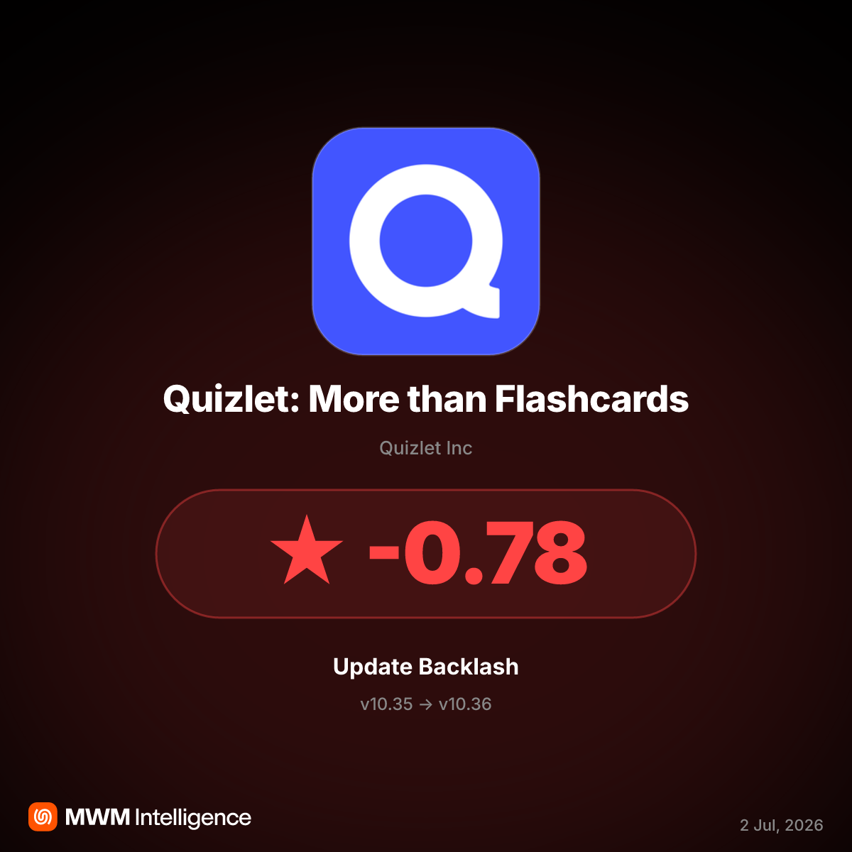 Quizlet v10.36 Paywalls Free Features, Sparking User Backlash