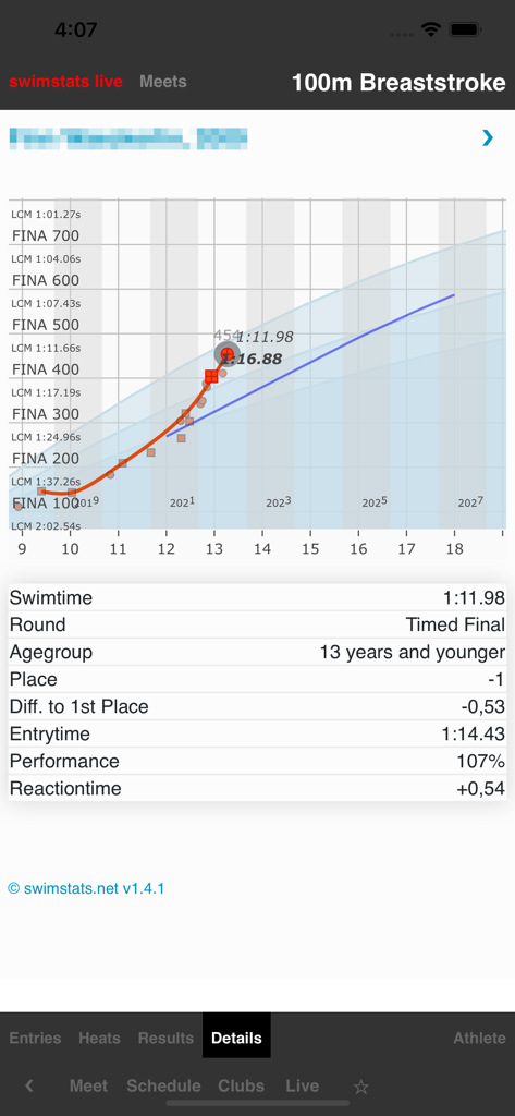 A performance analysis screen showing swimstats curves and detailed race results for a 100m breaststroke swim event.