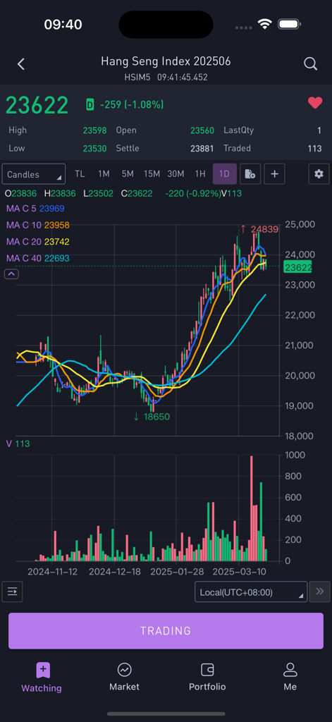Qi Trader - Professional technical analysis chart for Hang Seng Index futures on the Qi Trader app