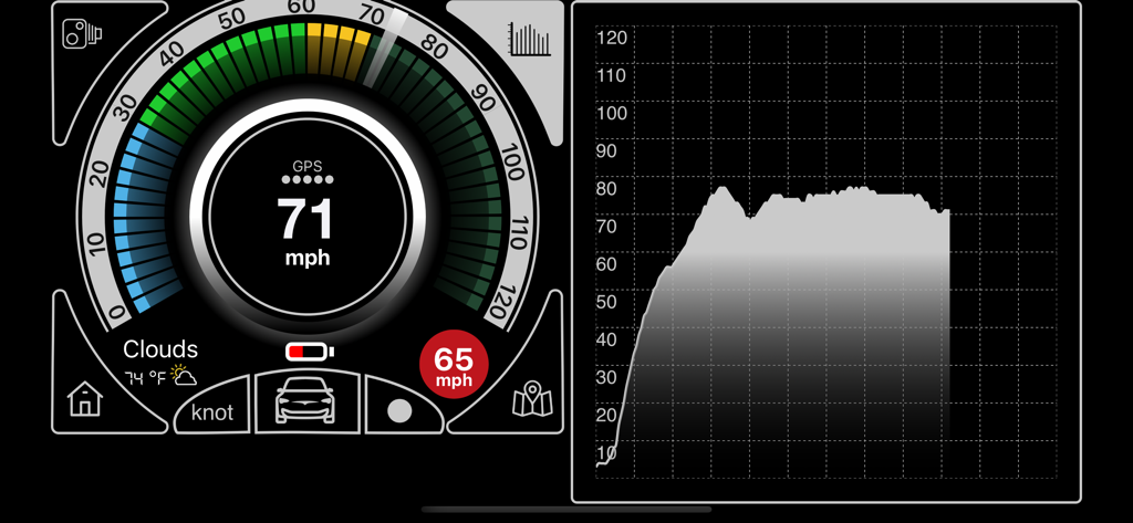 Speedometr - Speedometr app dashboard displaying current speed and a speed history graph.