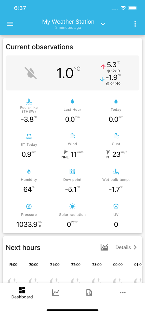 SmartMixin Weather app dashboard showing real-time local weather observations like temperature wind and humidity