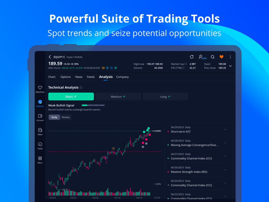 Interface de l'application tablette Webull montrant des graphiques avancés d'analyse technique et des indicateurs de trading d'actions.