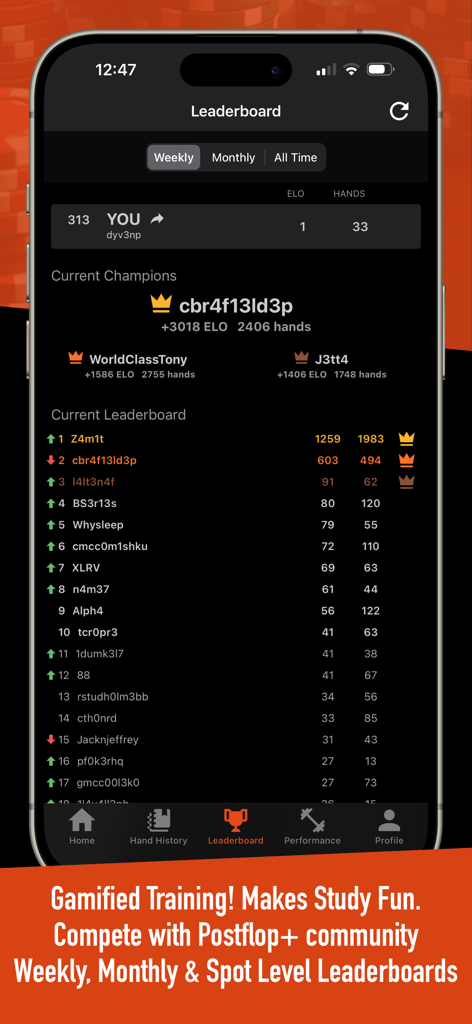 Tablas de clasificación semanales y mensuales de la comunidad que muestran las clasificaciones de los jugadores y las puntuaciones ELO en la aplicación de entrenamiento de póker Postflop Plus.