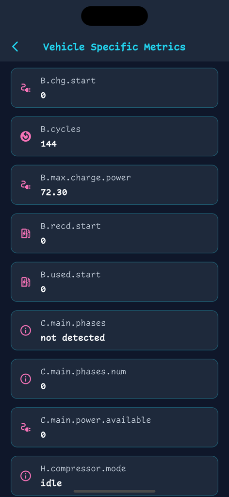 Panel técnico de OVMS Connect mostrando datos granulares del vehículo, incluyendo ciclos de carga y estado del compresor