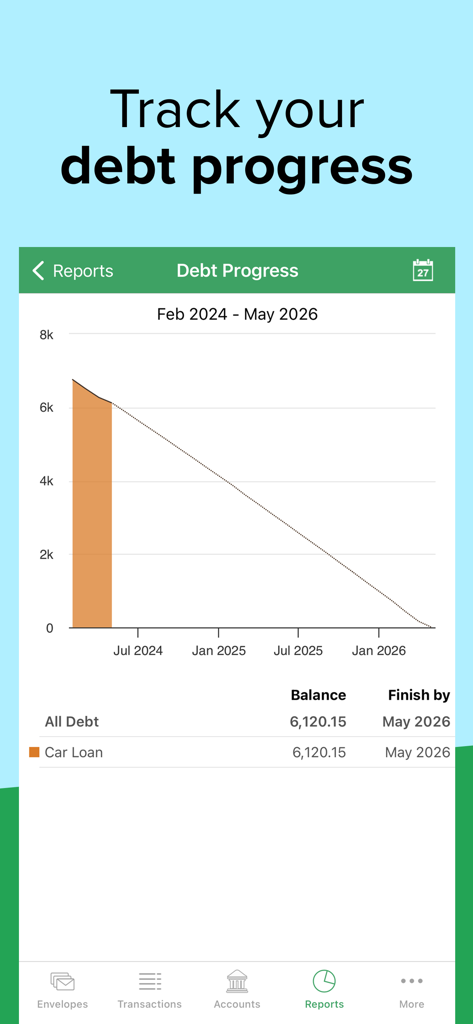 Goodbudget app screen showing a debt progress chart for tracking a car loan payoff over time