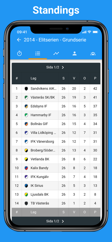 Bandygrytan - Mobile app screenshot displaying the Swedish bandy league standings for the Elitserien.