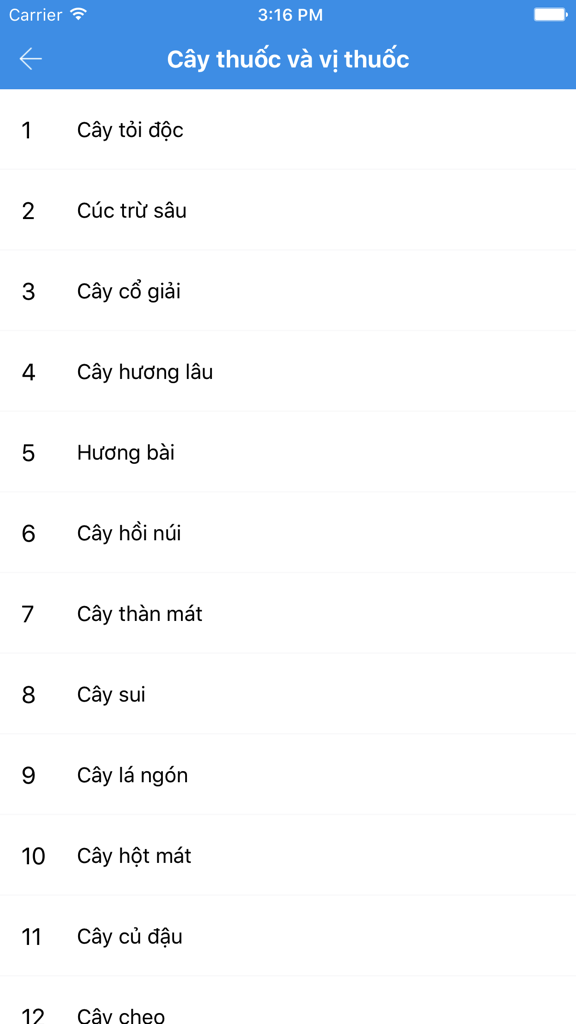 Y học - Dược lý - A numbered list of medicinal plants in Vietnamese from the Y hoc Duoc ly app