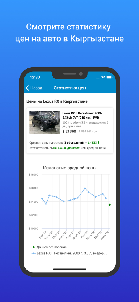Screen showing price statistics and a market value trend chart for a Lexus RX on the Mashina.kg mobile app