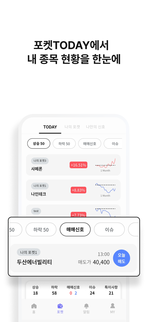 Tableau de bord de l'application mobile Lassi Trading Assistant affichant le statut du portefeuille boursier et les signaux de vente générés par l'IA