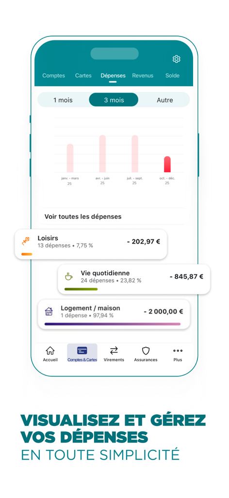 CIC mobile banking app interface showing expense tracking dashboard with category spending and bar charts