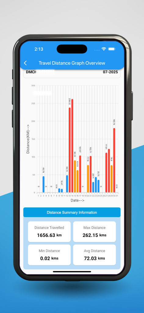 Grameenphone Vehicle Tracking - Travel distance graph overview and summary report screen