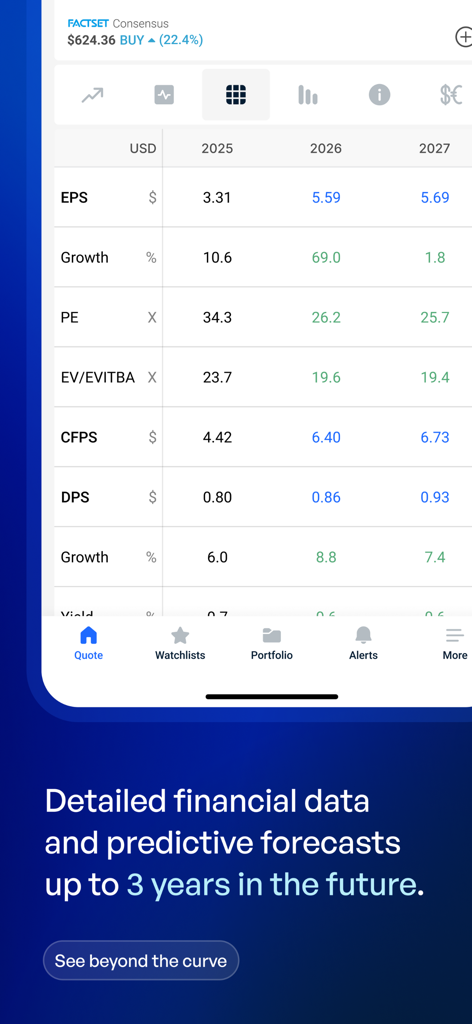 HALO Mobile - HALO Mobile app interface showing detailed financial metrics and three year predictive forecasts