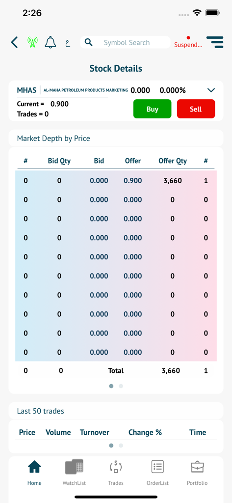 Global Mobile Trade System - Stock details screen of the Global Mobile Trade System app showing market depth and trading options for Al-Maha Petroleum on the Muscat Stock Exchange
