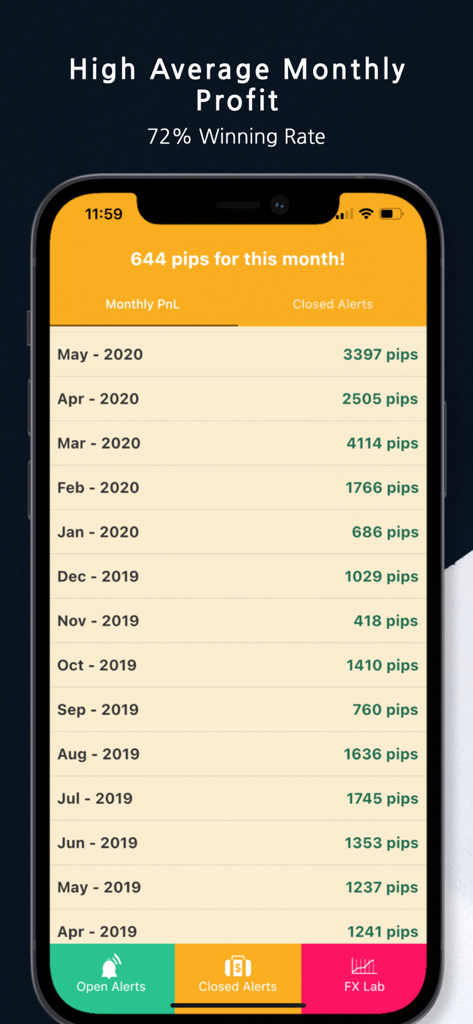 Forex Alerts app screen displaying monthly PnL performance and profit in pips with a 72 percent winning rate