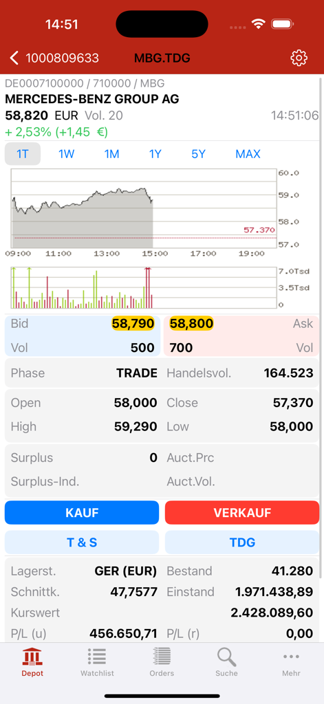 Interface do aplicativo HTX Mobile mostrando dados detalhados de ações e opções de negociação para Mercedes-Benz Group AG com gráfico intraday e botões de ordem