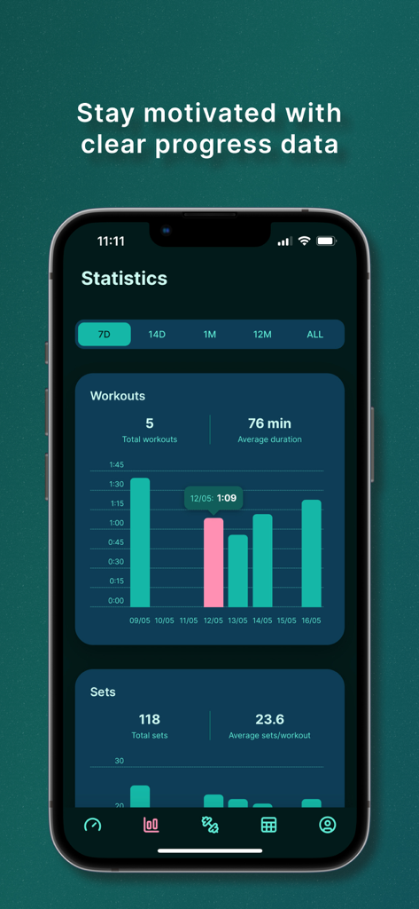SetLog - SetLog app statistics screen showing workout duration and progress charts