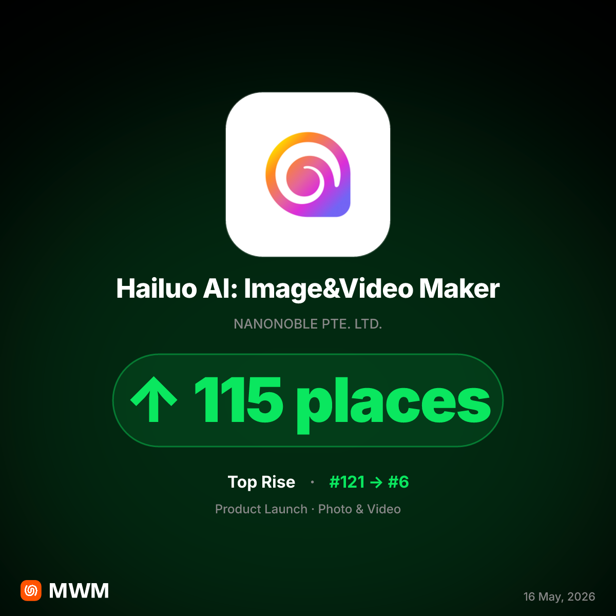 Hailuo AI Climbs to Rank 6 in App Store Following Version 2.10.0 Release