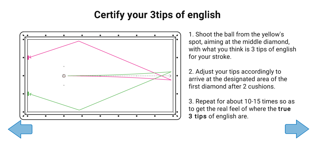 Billiards Aiming Assistant - Billiards Aiming Assistant app screen showing a training diagram for practicing three tips of english side spin on a carom table