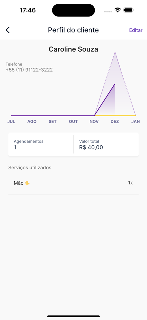 Vista del perfil del cliente en la aplicación Salão 365 que muestra el historial de citas, el gráfico de gastos y los servicios utilizados por un cliente.
