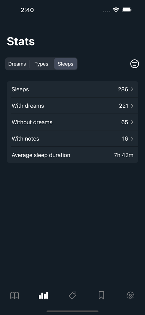 Dreams: Your dream journal - Pantalla de estadísticas de sueño en la aplicación Dreams que muestra la frecuencia de los sueños y la duración del sueño