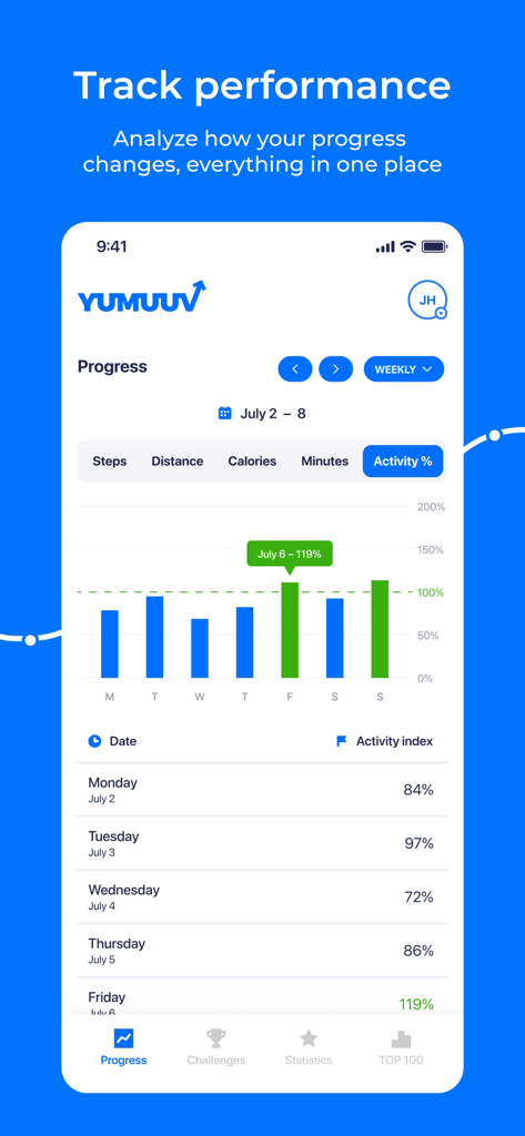 YuMuuv - YuMuuv app interface showing weekly activity progress with a bar chart and performance metrics