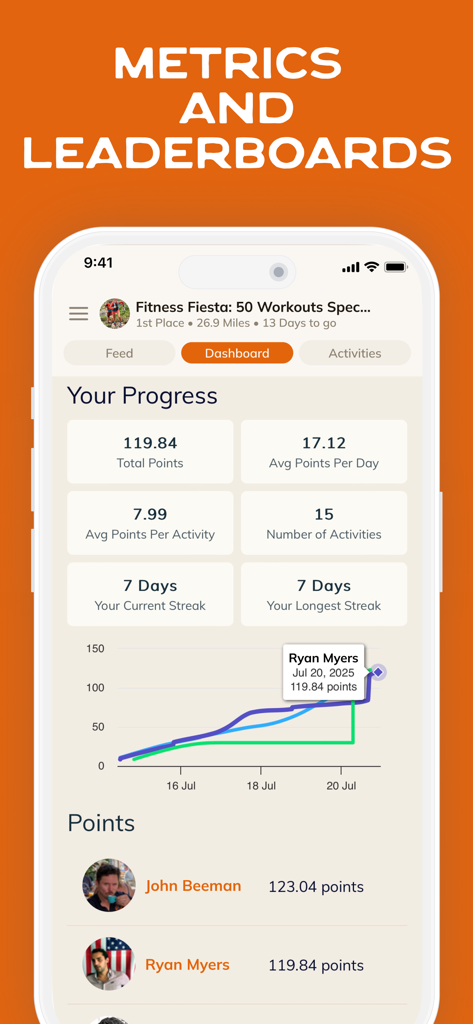 Challenge Hound - Challenge Hound app interface showing fitness progress metrics charts and a community leaderboard