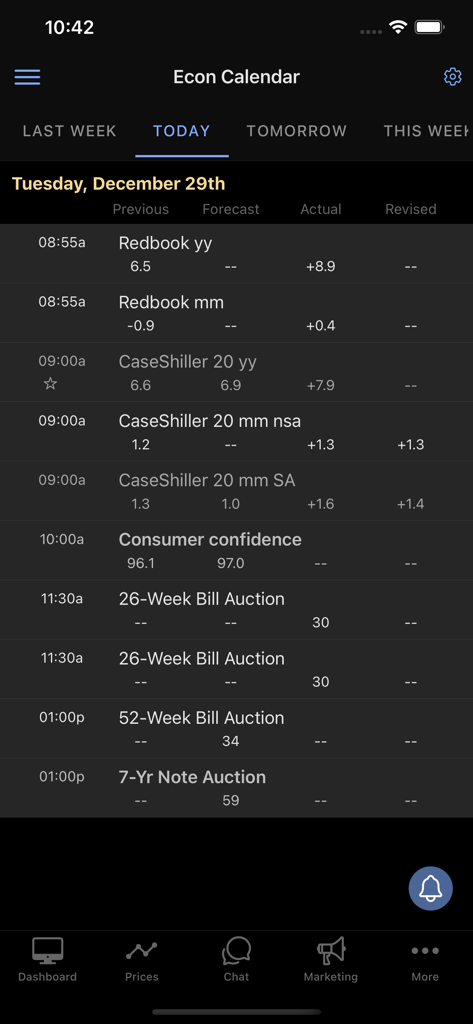 MBS Live - MBS Live app economic calendar showing financial data releases and market forecasts