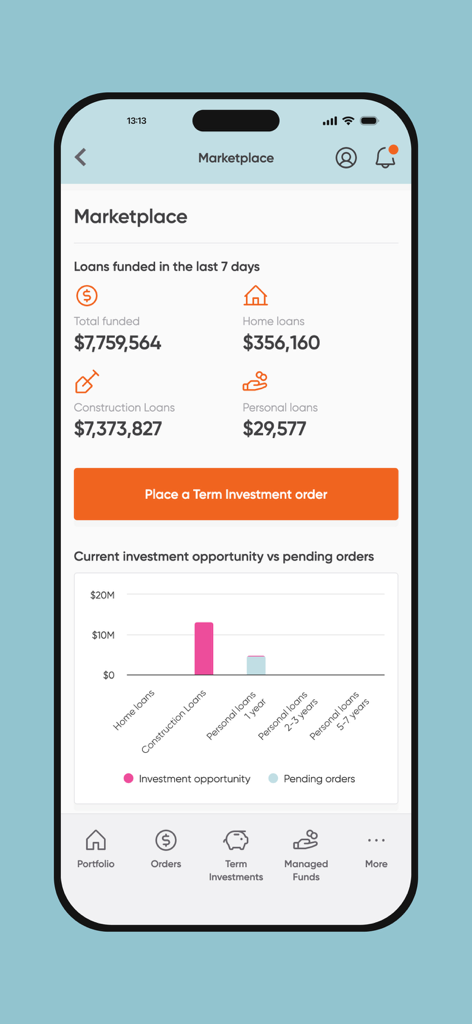 Dashboard-Ansicht des Squirrel App-Marktplatzes mit Anzeige von Investitionsmöglichkeiten und Kreditstatistiken