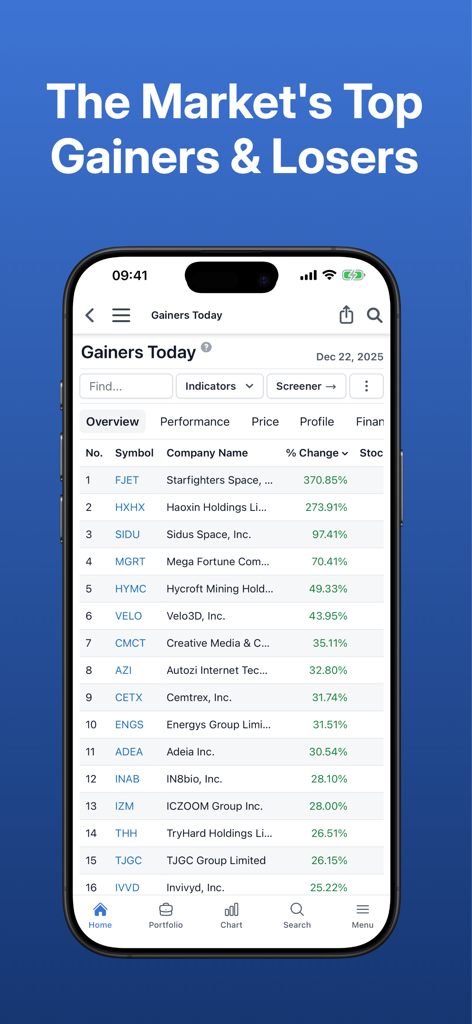 Stock Analysis app interface displaying a list of the daily top stock market gainers