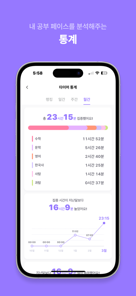 주제별 시간 분석 및 집중 시간 진행률 그래프를 포함한 월간 공부 통계를 보여주는 모바일 앱 인터페이스