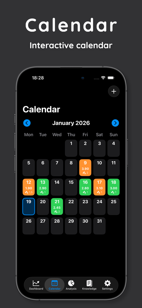 INR Tracker – Dose & Log - An iPhone screen displaying a monthly calendar view in the INR Tracker app showing color-coded daily dosages and INR readings.