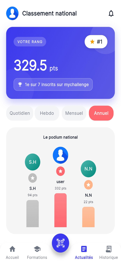 Novopharma MyChallenge - The national ranking screen of the Novopharma MyChallenge app displaying user points and a podium of top performers.