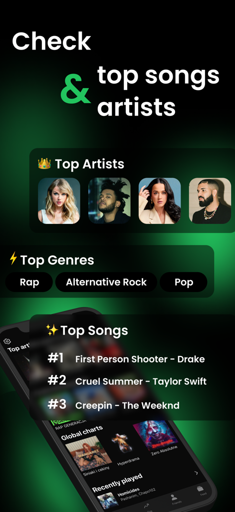 Spotifyのトップアーティスト、ジャンル、楽曲ランキングを表示するReceiptifyアプリのスクリーンショット