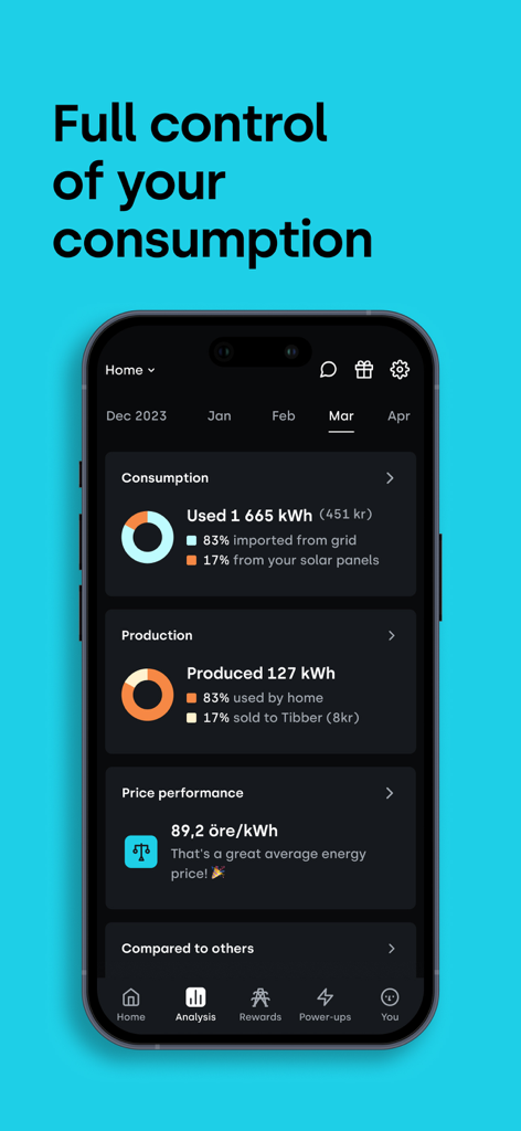 Tibber app dashboard showing energy consumption analysis and solar production data.