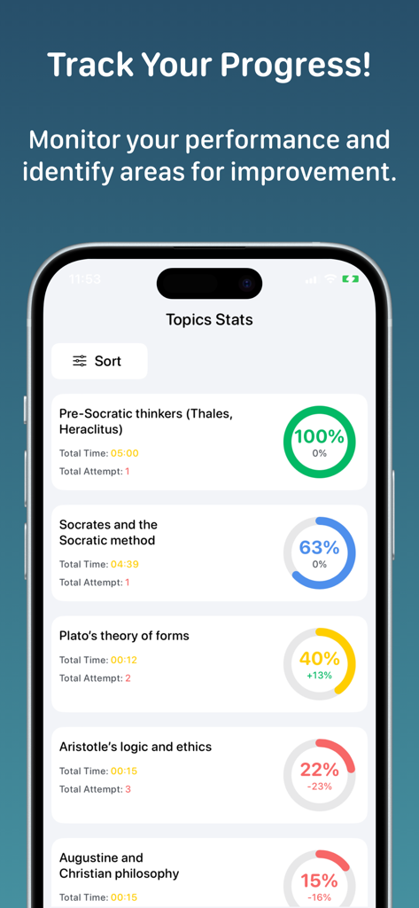 Philosophy+ - Screenshot of Philosophy Plus app showing user progress statistics and performance metrics for topics like Socrates and Plato