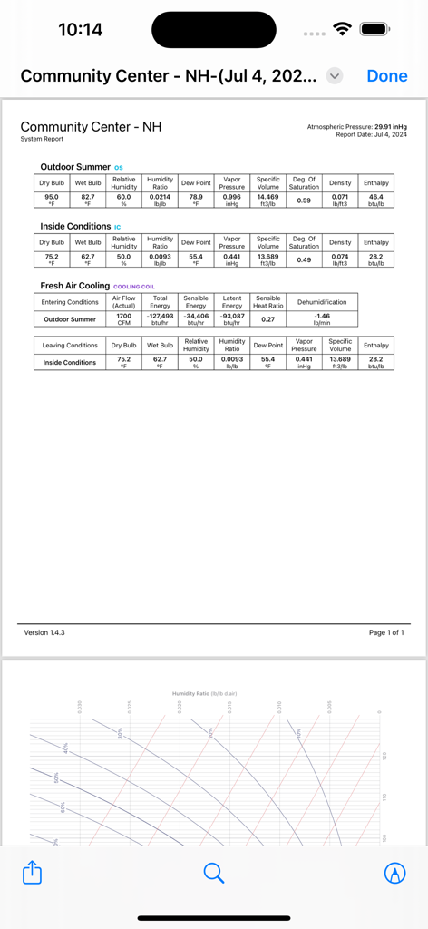 A technical HVAC system report showing psychrometric calculations and a humidity ratio chart