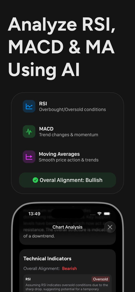 AIトレーディングアプリのインターフェースが、RSI、MACD、移動平均の分析と、強気の市場アライメントインジケーターを表示