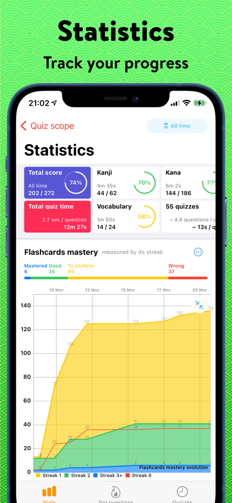 Learn Japanese Kanji: Benkyō - Dashboard showing Japanese Kanji learning statistics and flashcard mastery charts in the Benkyo app