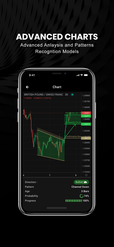 Análise avançada de Forex e gráficos de reconhecimento de padrões de IA no aplicativo ChartDepth